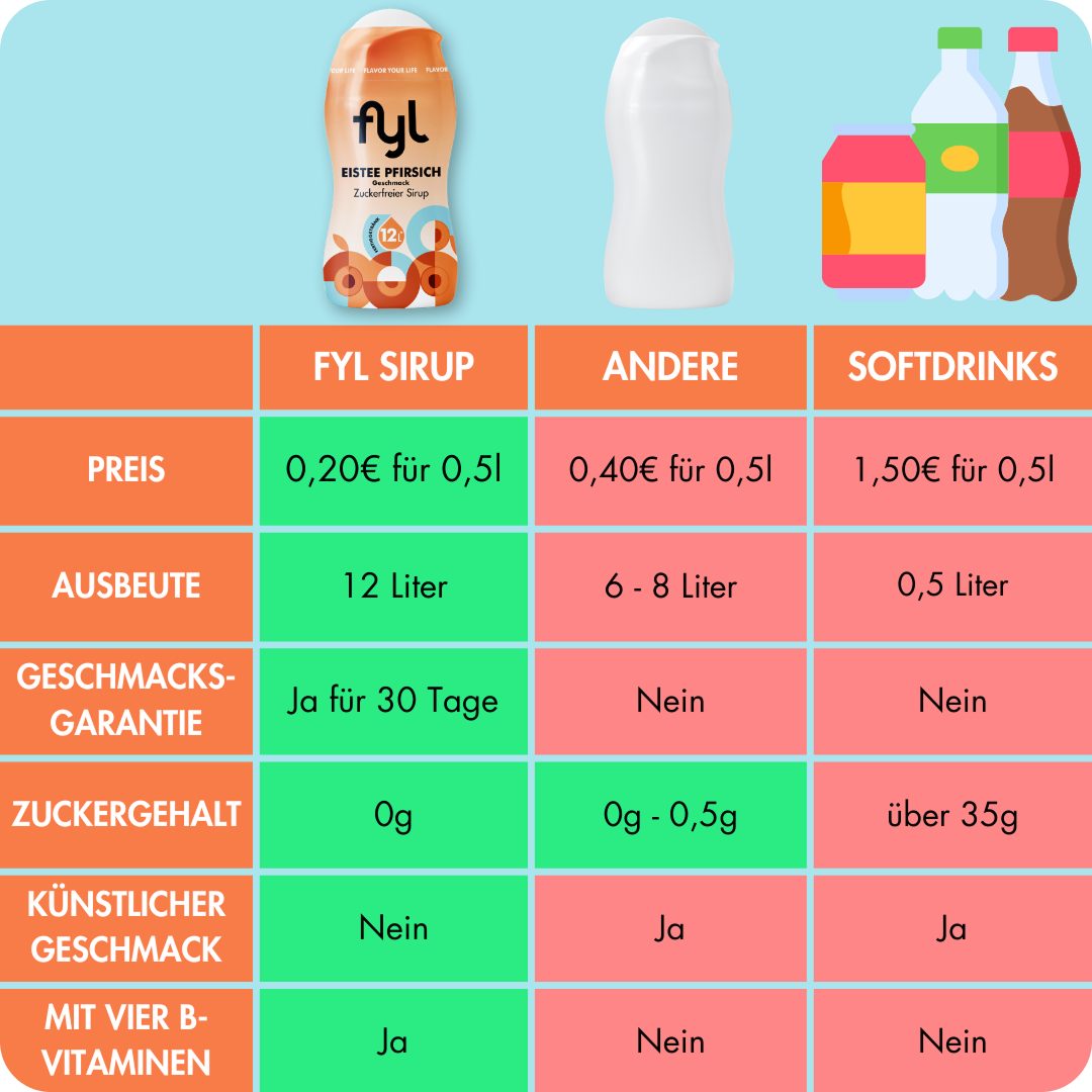 Zestawy ekonomiczne po 12 sztuk (wszystkie odmiany)
