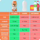 Zestawy ekonomiczne po 12 sztuk (wszystkie odmiany)